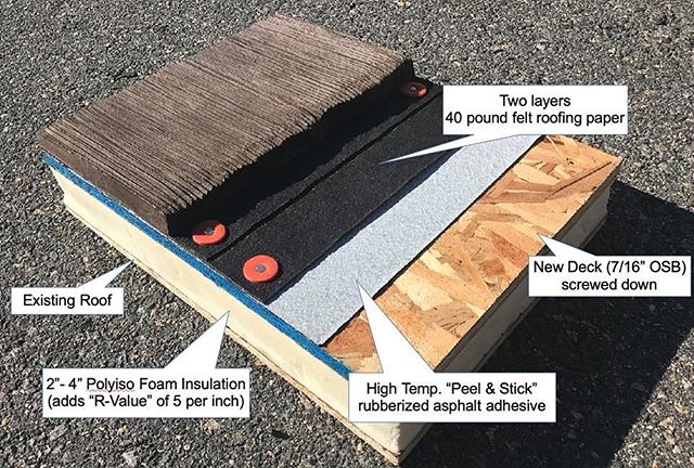 Boren Luchtvaartmaatschappijen definitief The "Peel & Stick" Difference - Gen819 Roofing & Solar